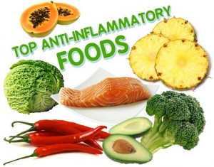 Rosacea Anti-Inflammatory Diet
