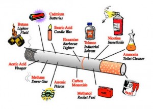Smoking risks