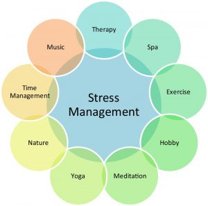 Stress management