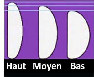 Types d'implants mammaires