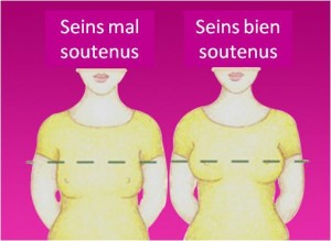 Mauvais soutien-gorge et santé des femmes