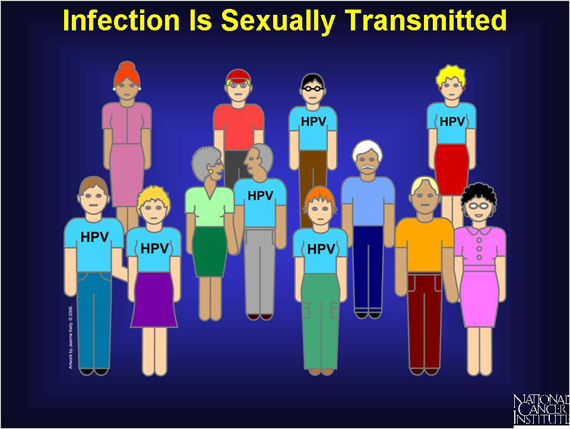 Transmission du HPV