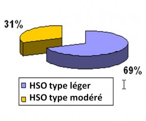 SHSO types