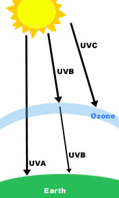 UV