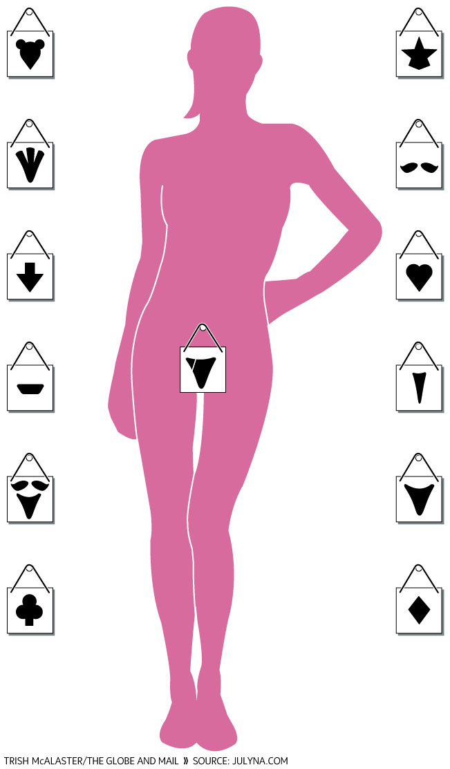 shaved pubic area Styles of porn photo 2020 Stripper pubic hair