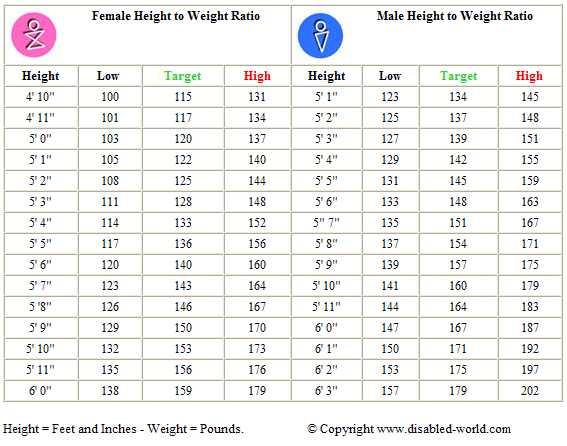 height weight 2