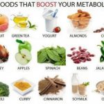 Fat burning foods