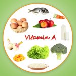 Vitamin A