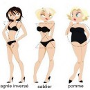 Silhouette corporelle