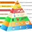 La pyramide alimentaire